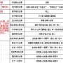 海鲜寿司街怎么比赛  海鲜寿司街的比赛攻略
