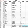 侠客风云传大地图怎么练内功  如何获得先天功和内功