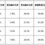 如何提升召唤兽战斗力  提升召唤兽战斗力攻略
