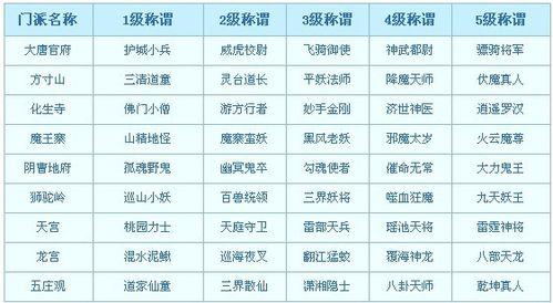 梦幻西游仙族门派介绍(梦幻西游仙种族任务攻略)