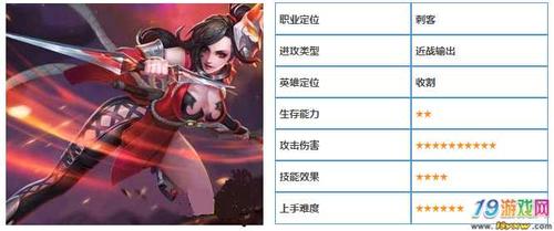 王者荣耀荆轲s9攻略图(王者荣耀荆轲s9攻略)