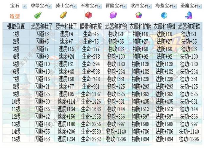 魔力宝贝手游装备打造攻略图(魔力宝贝手游装备打造攻略)