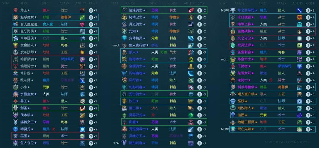 刀塔自走棋种族职业表(刀塔自走棋攻略战士流)