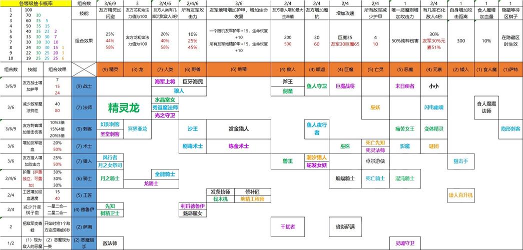 刀塔自走棋种族职业表(刀塔自走棋攻略战士流)