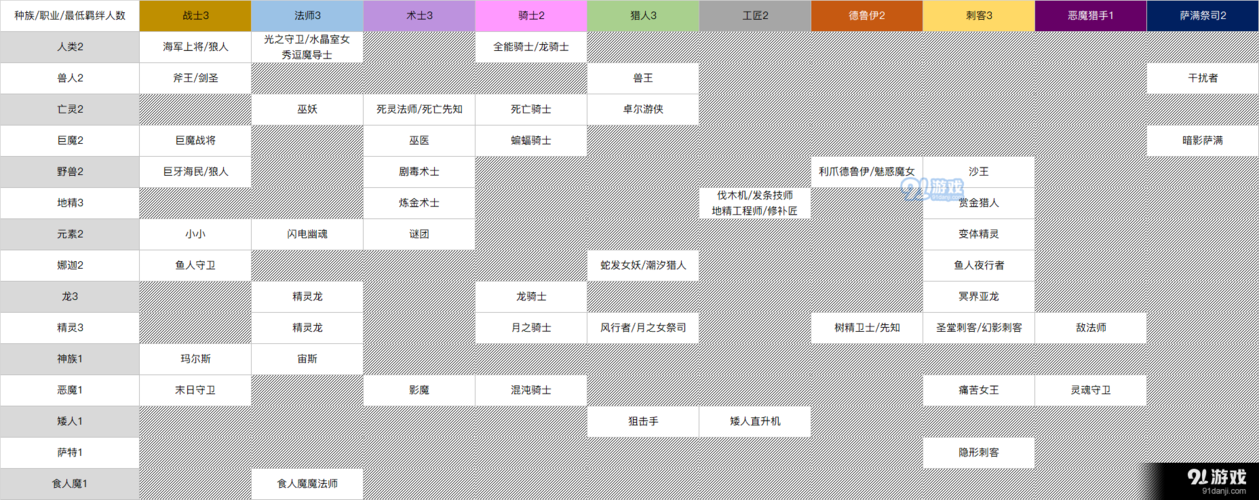 刀塔自走棋种族职业表(刀塔自走棋攻略战士流)