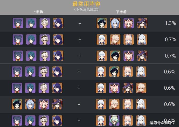 原神深境螺旋第四层阵容(原神深境螺旋第4间攻略)