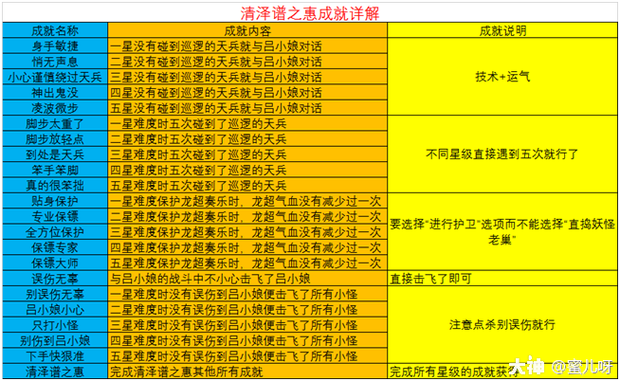 梦幻西游神器任务清泽谱之惠五开怎么过(梦幻西游清泽谱之惠攻略)