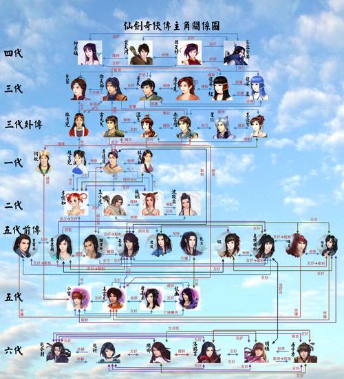 仙剑奇侠传6全任务攻略(仙剑奇侠传6电子攻略书)
