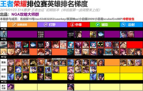 王者荣耀排位上单哪些英雄好(王者荣耀排位上单攻略)