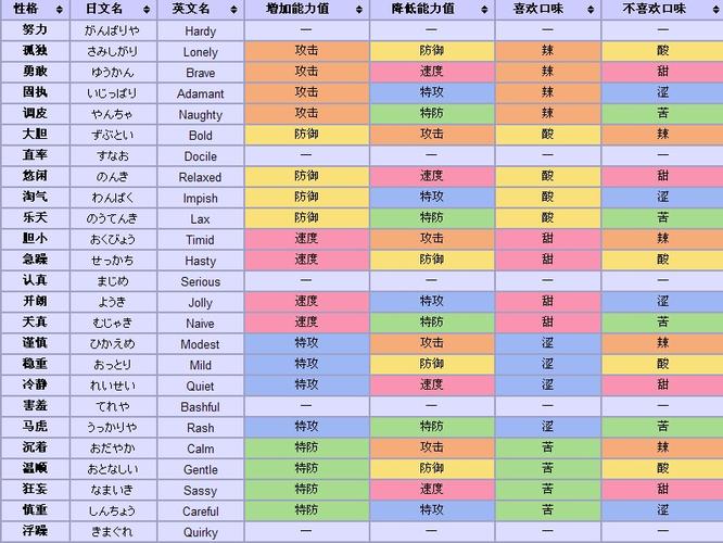 口袋妖怪的性格怎么选(口袋妖怪性格选择攻略)