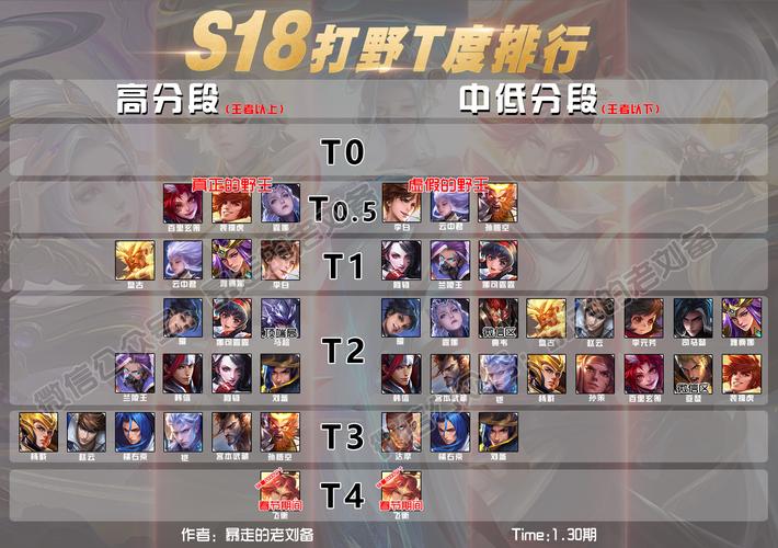 s18打野英雄(王者荣耀s18打野攻略)