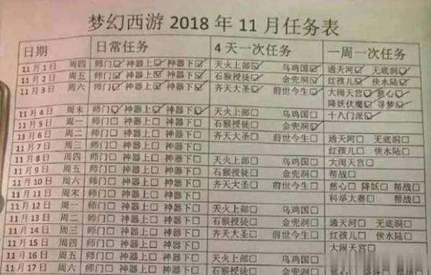 梦幻西游2日常任务攻略大全(梦幻西游2日常任务攻略)
