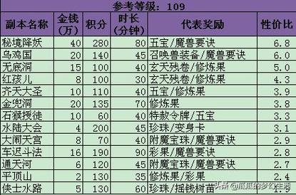 梦幻西游打金攻略2021(梦幻西游2打金攻略)