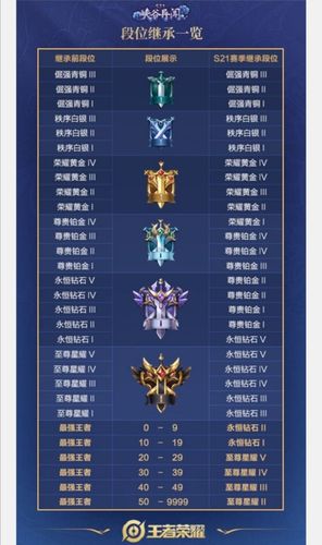 现在王者掉分(王者荣耀最新掉分攻略)