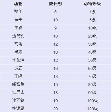 大话畜牧养什么最合适(大话西游经典版畜牧攻略)