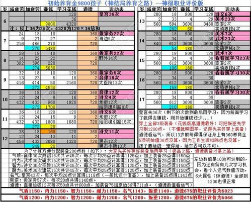 大话西游2日常任务搭配(5一大话西游2任务攻略)