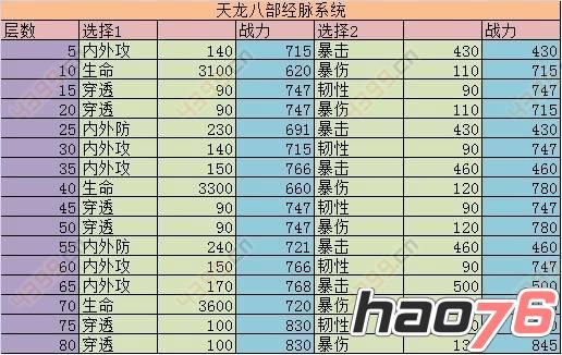 天龙八部子女书合成技巧(天龙八部攻略子女书)