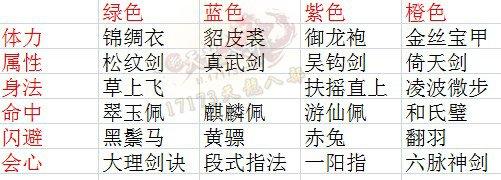 天龙八部子女书合成技巧(天龙八部攻略子女书)