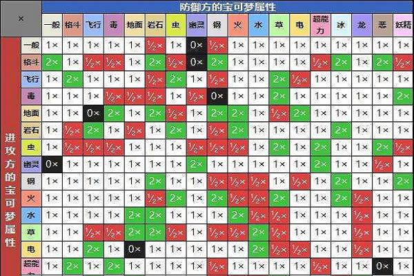 口袋妖怪属性克制攻略图文(口袋妖怪属性克制攻略)