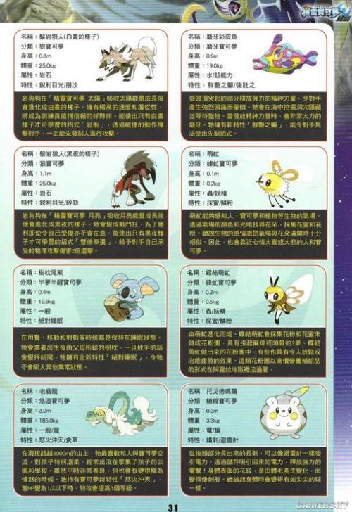 口袋日月超进化排行(口袋妖怪超日月攻略)
