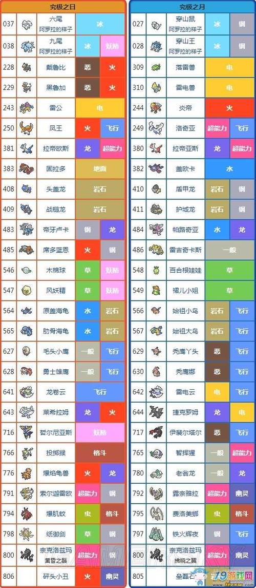 口袋日月超进化排行(口袋妖怪超日月攻略)