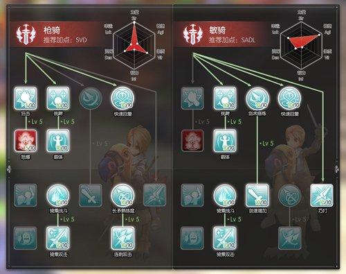 ro神枪手加点(ro手游枪骑攻略)