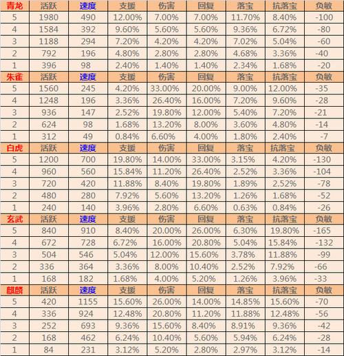 大话2宝石各级别数据(大话西游2宝石升级攻略)