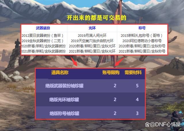 金秋追忆武器装扮 dnf2012年夏日武器装扮 金秋追忆武器装扮 dnf2012年夏日武器装扮