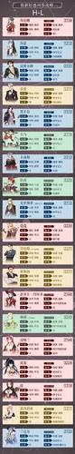 螺旋圆舞曲新手新手入门攻略  螺旋圆舞曲攻略