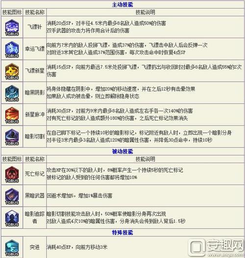 冒险岛2哪些职业适合入手 冒险岛2强势职业推荐 冒险岛2哪些职业适合入手 冒险岛2强势职业推荐