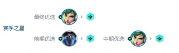 《金铲铲之战》s10刀锋锐雯阵容玩法攻略