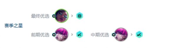 《金铲铲之战》s10超粉赛娜阵容玩法攻略
