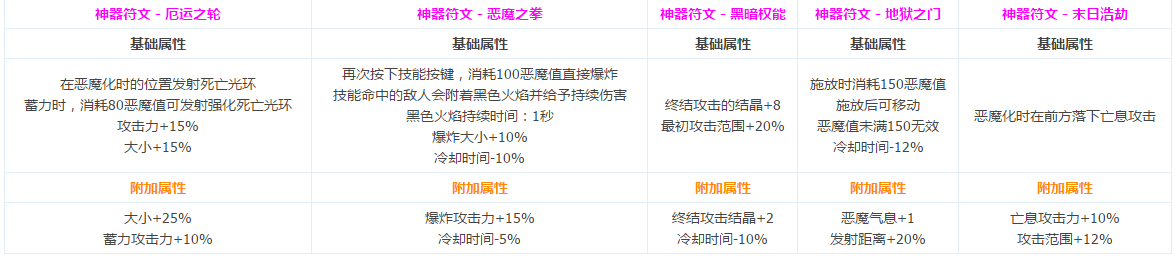 DNF圣职者全转职CP技能介绍 圣职者CP系统