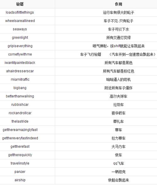 侠盗飞车罪恶都市安卓版介绍 侠盗飞车罪恶都市安卓版秘籍 侠盗飞车罪恶都市安卓版介绍 侠盗飞车罪恶都市安卓版秘籍