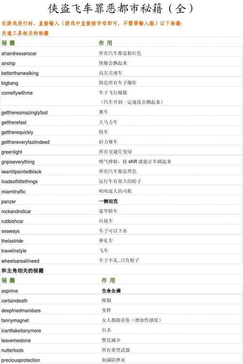 侠盗飞车罪恶都市安卓版介绍 侠盗飞车罪恶都市安卓版秘籍 侠盗飞车罪恶都市安卓版介绍 侠盗飞车罪恶都市安卓版秘籍