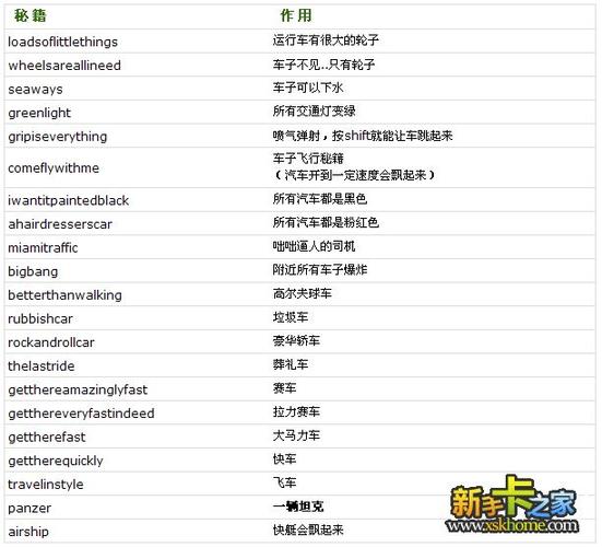 侠盗飞车罪恶都市安卓版介绍 侠盗飞车罪恶都市安卓版秘籍 侠盗飞车罪恶都市安卓版介绍 侠盗飞车罪恶都市安卓版秘籍