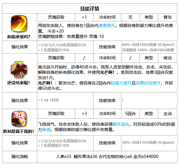 第七史诗洁若米亚 第七史诗洁若米亚厉害吗厉害吗