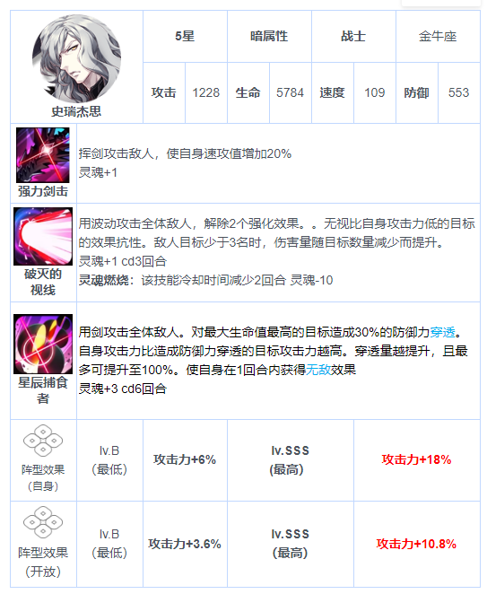 第七史诗史瑞杰斯 第七史诗史瑞杰斯怎么玩