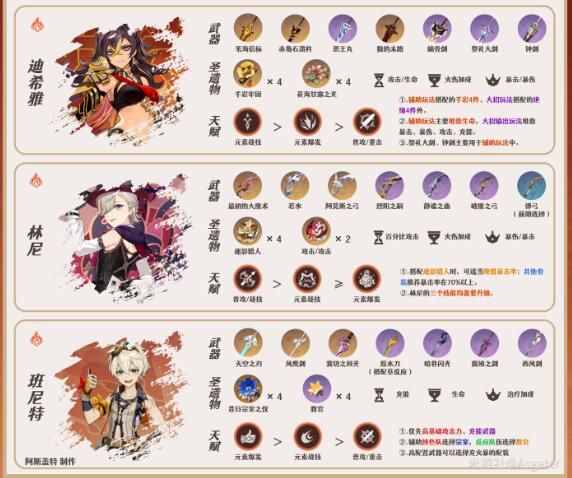 原神琳妮特阵容配队技巧