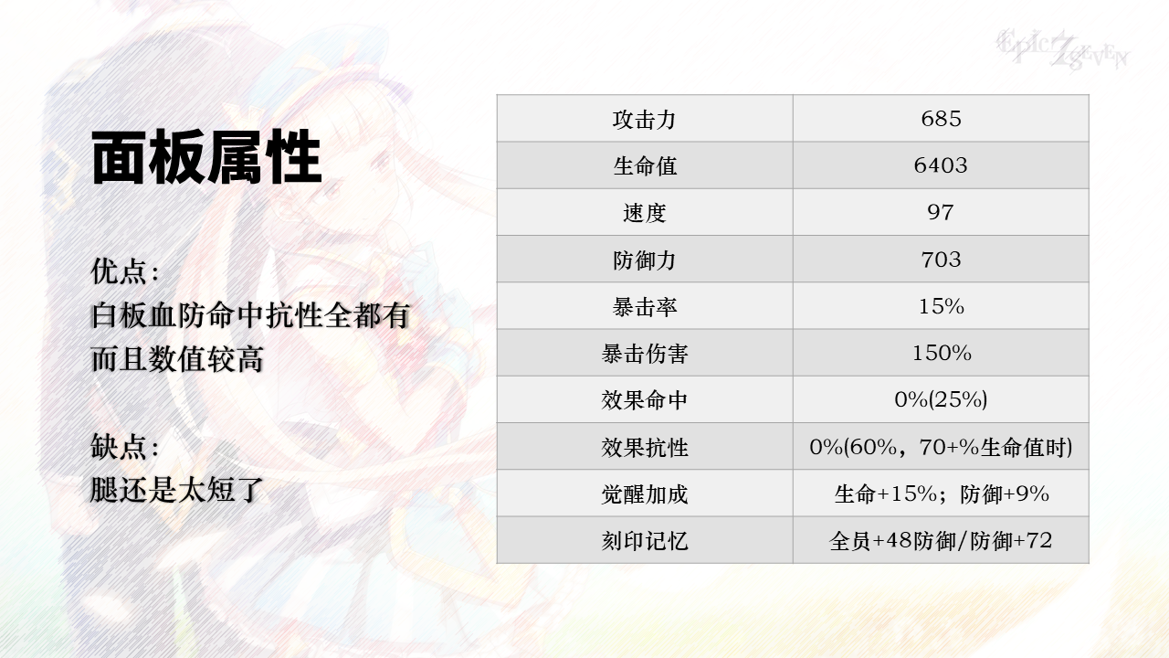 第七史诗费莉丝 第七史诗费莉丝厉害吗