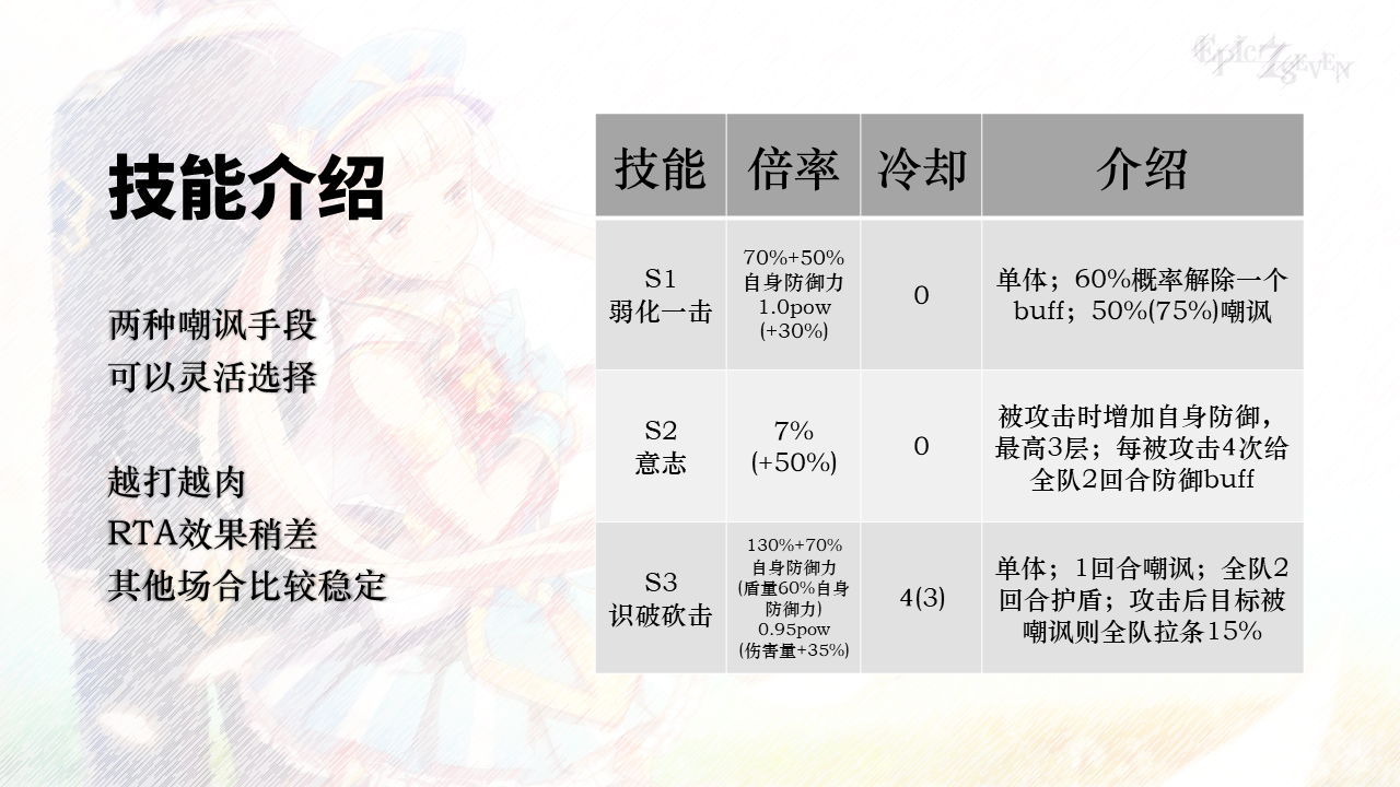 第七史诗费莉丝 第七史诗费莉丝厉害吗