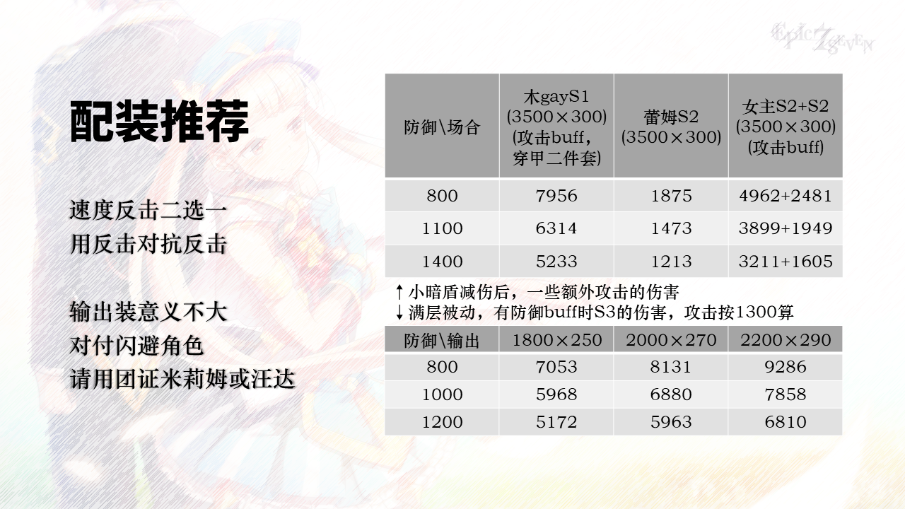 第七史诗费莉丝 第七史诗费莉丝厉害吗