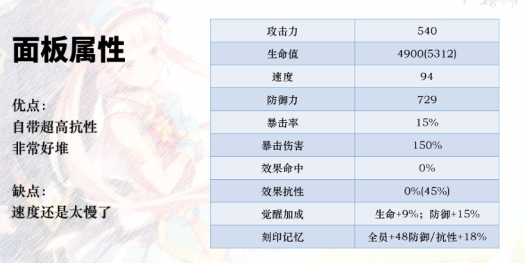 第七史诗蒙茉朗西怎么玩 第七史诗蒙茉朗西厉害吗