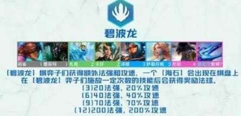 《云顶之弈》s7.5新版本强势阵容推荐