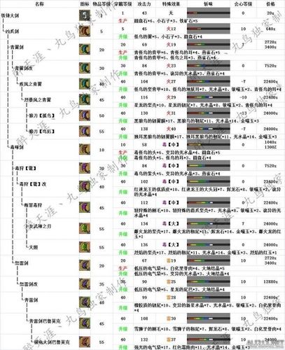 怪物猎人2g 大剑升级路线攻略  怪物猎人2g大剑升级路线怎么选