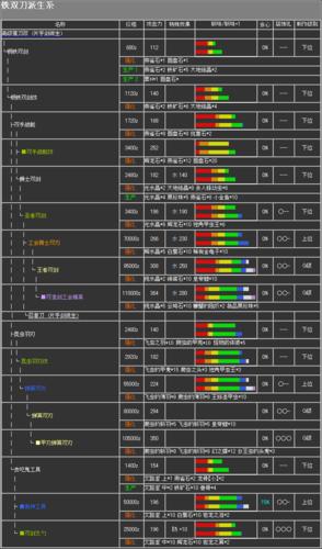 怪物猎人2g 大剑升级路线攻略 怪物猎人2g大剑升级路线怎么选 怪物猎人2g 大剑升级路线攻略 怪物猎人2g大剑升级路线怎么选