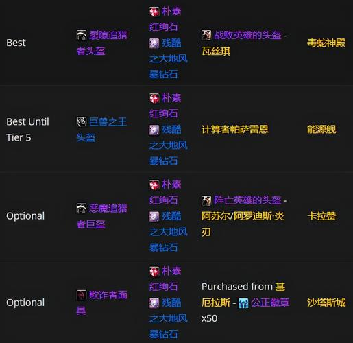 裂隙追猎者护肩在哪里买 如何获得裂隙追猎者护肩 裂隙追猎者护肩在哪里买 如何获得裂隙追猎者护肩