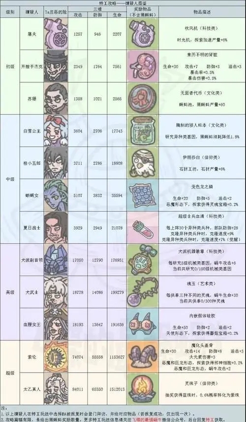 07fd674a2860ec3998c04701cb954dae_u=3066455951,2221461255&fm=253&fmt=auto&app=138&f=JPEG_w=500&h=857.webp