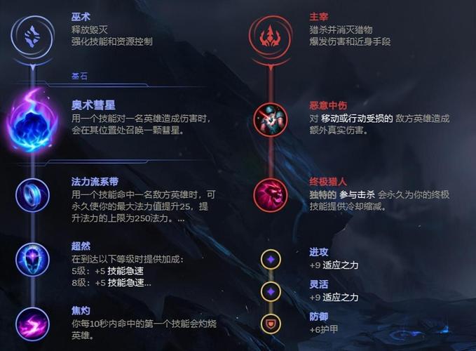 lol寒冰出装顺序 lol寒冰如何出装 lol寒冰出装顺序 lol寒冰如何出装
