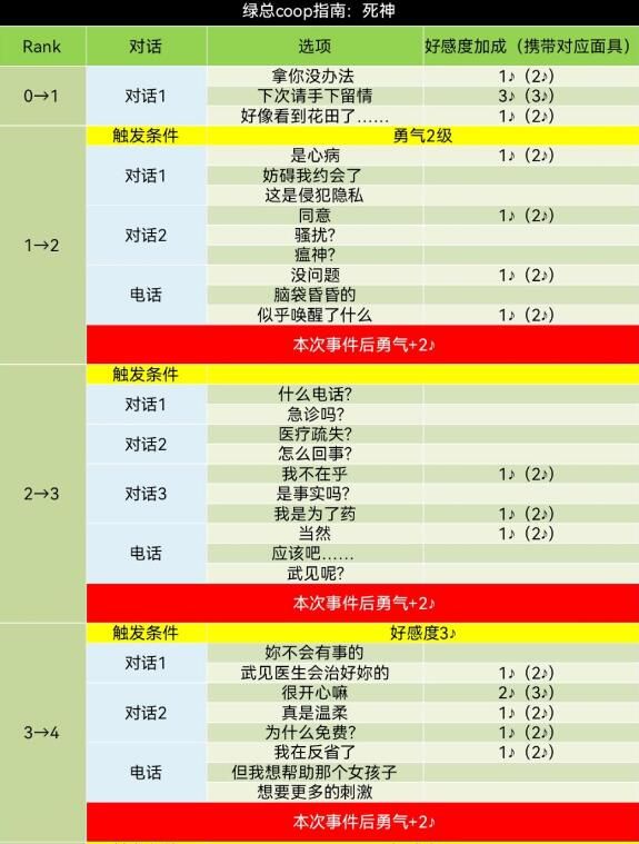 《女神异闻录5》皇家版武见妙对话攻略